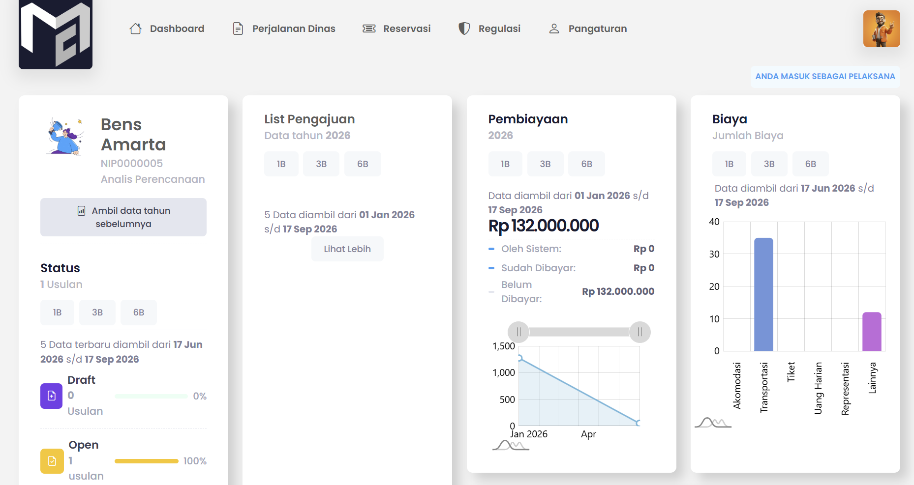 Dashboard pegawai